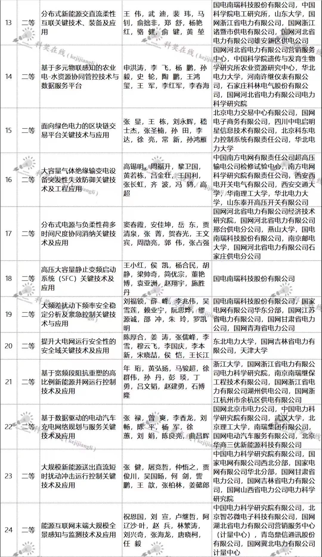 Ag亚洲集团(中国区)官方网站