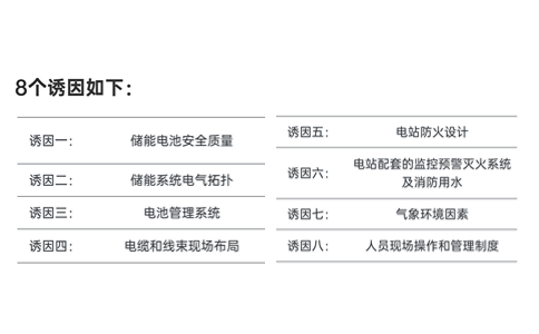 储能电站爆发爆炸的8个诱因