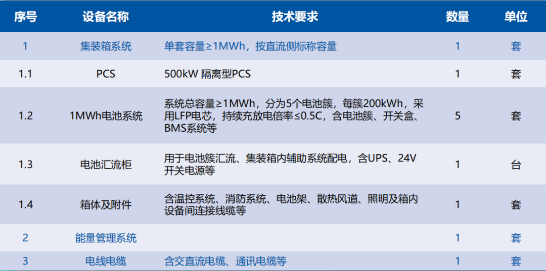 集装箱式储能系统