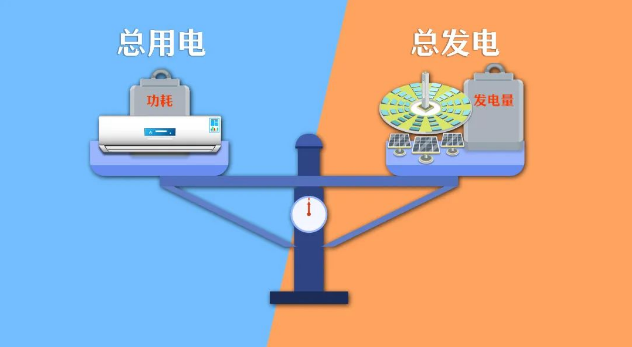 电力系统的平衡