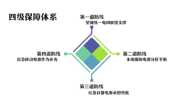 源网荷储一体化顽强局部电网建设