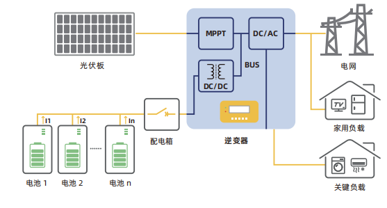 户用低压储能系统图