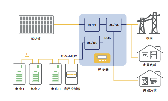户用高压储能系统图