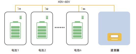 户用低压储能系统并联失配示意图