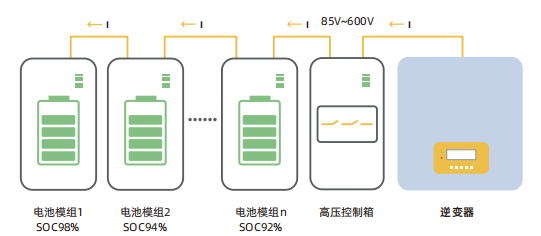 户用高压储能系统并联失配示意图