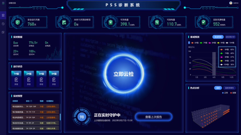 PSS系统